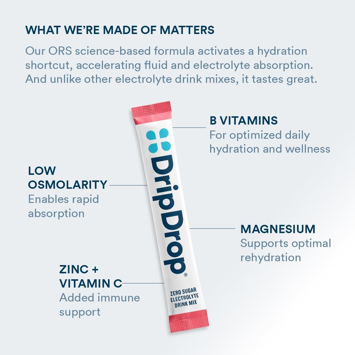 DripDrop Sugar Free Hydration Packets - Zero Classic Variety Pack - Single Serve Electrolytes Powder Drink Mix - Lemon Lime, Watermelon, Peach, Passion Fruit