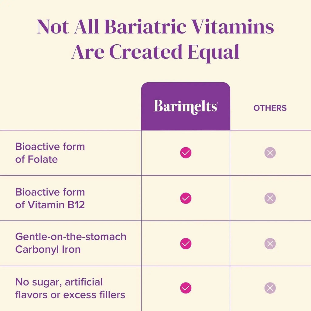 BariMelts Bariatric Multivitamin with Iron - 1 Month Supply (60 Fast-Dissolving Tablets) - Sugar-Free - Post-Op Bariatric Vitamins BariMelts Au supplements