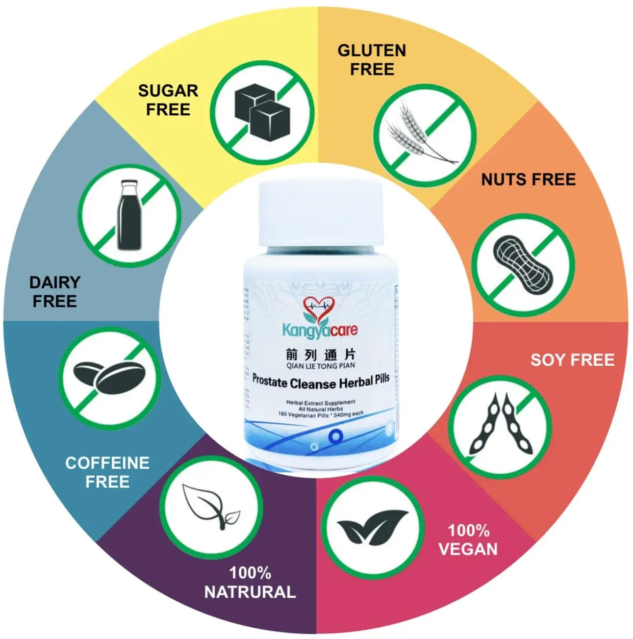 Kangyacare Prostate Cleanse Herbal Pill -Qian Lie Tong Pian 前列通片 - Reduce Prostate Discomfort - Help Frequent Urination -Improve Men’s Urinary Tract Health - 180 Ct (1) Kangyacare Au supplements