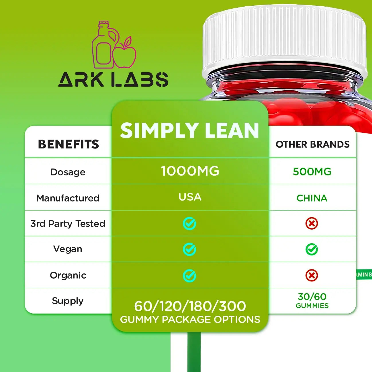 Ark Labs Simply Lean Keto Gummies, Simply Lean Gummies, Simply Lean ACV Gummies Ark Labs Au supplements