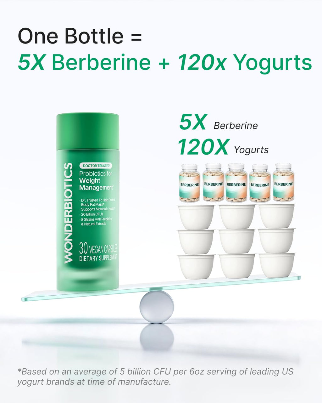 WonderBiotics Weight Management Probiotics for Women - Appetite Suppressant  + 8 Clinically Strains - Safe & Natural Loss, Belly Fat, No Side Effects - 30 CT