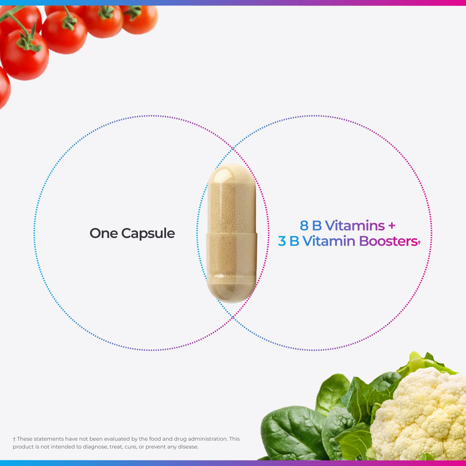 Livingood Daily Vitamin B Complex Capsules for Men and Women, Methylated B12 & Folate, 11 Active Forms Including B1 B2 B3 B5 B6 & Biotin, Gluten Free