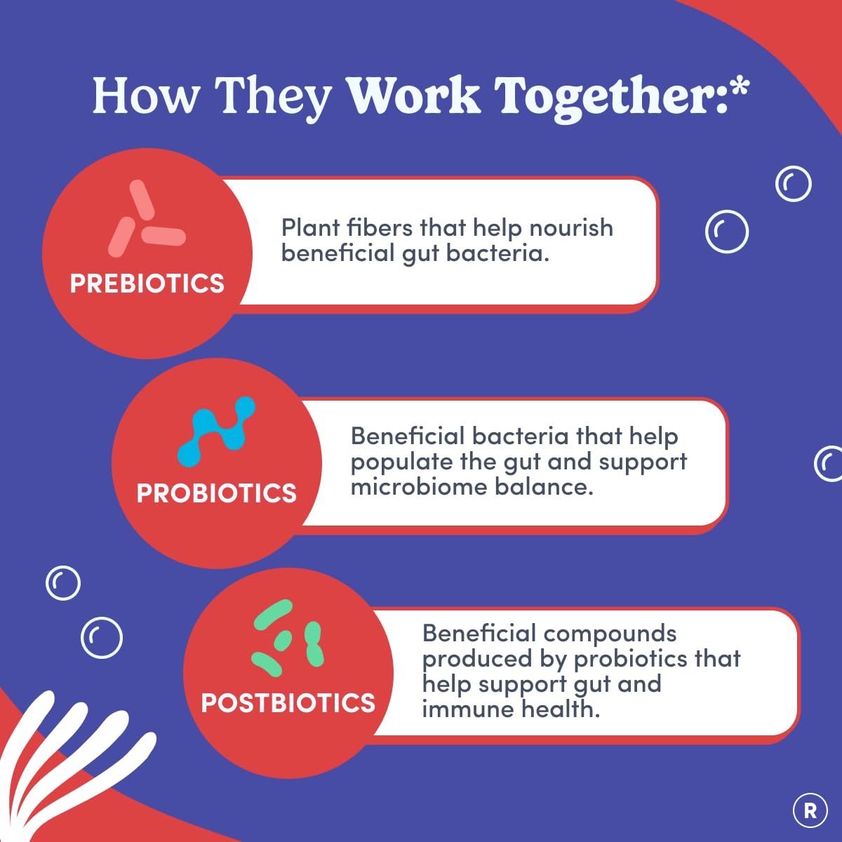 FIRST DAY 3 in 1 Probiotics for Men - Prebiotic, Probiotic & Postbiotic Supplement – Mens Probiotic for Digestive Health, Oral Health, Immune Function, Energy, Gut Health for Men – 30-Day Supply FIRST DAY Au supplements
