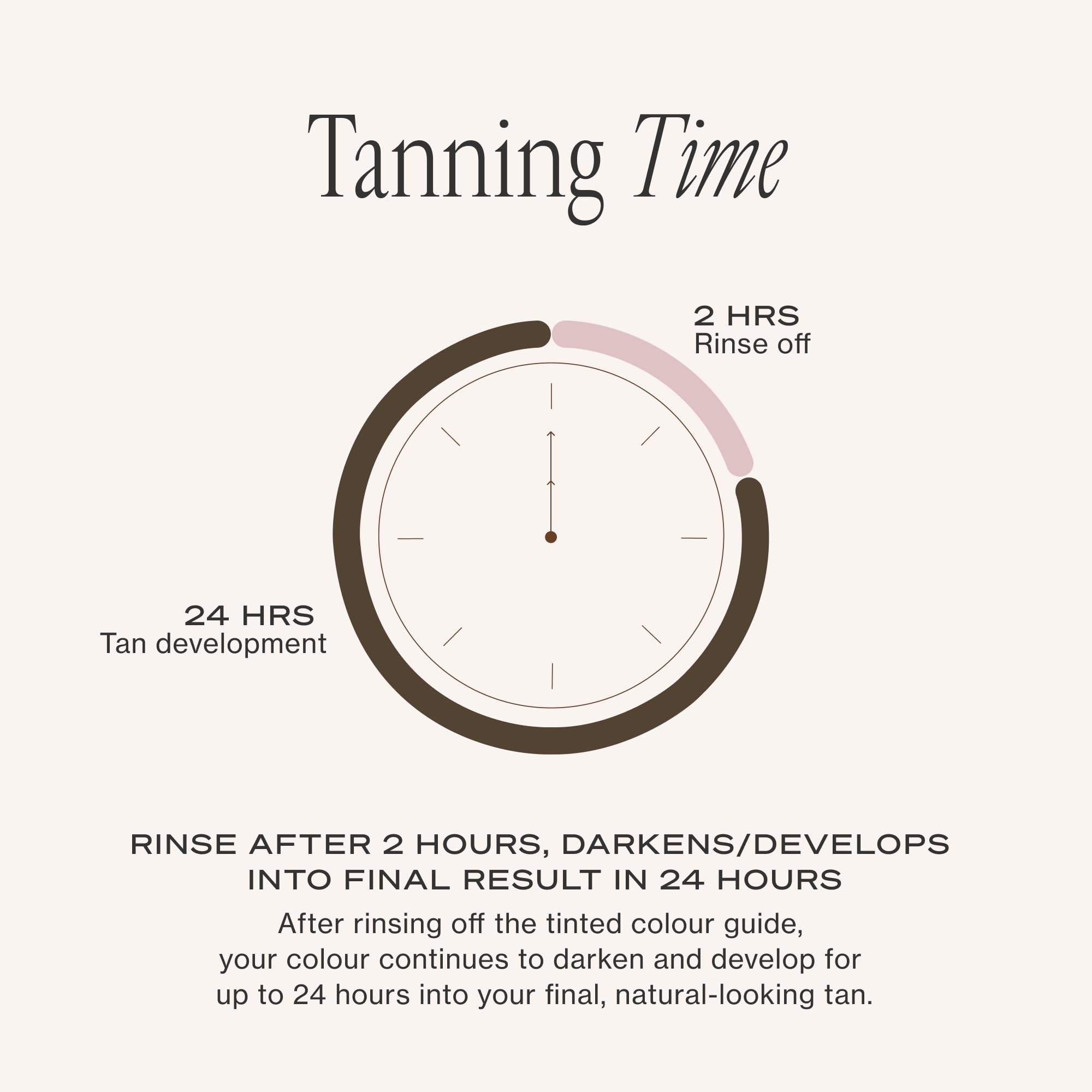 Loving Tan 2 HR Express Self Tanning Mousse, Medium - Streak Free, Natural, Professional Quality - 5+ Sunless Self Tanner Applications per Bottle