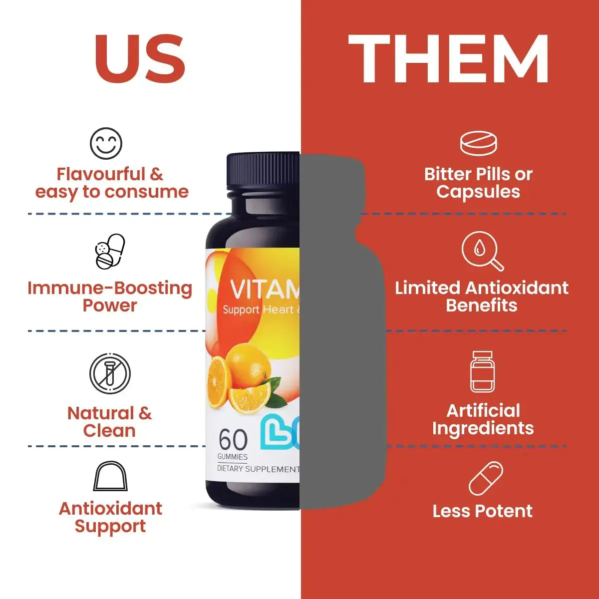 Vitamin C 1000mg Gummies for Kids & Adults |Antioxidant & Immune Support Supplement | Vegan Multivitamin for Hair, Skin & Nails LIVS Au supplements