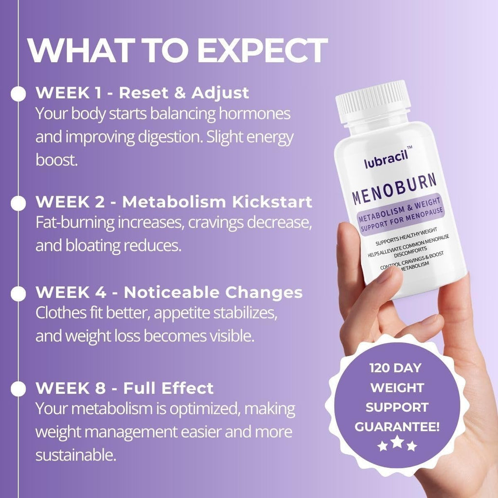 Lubracil Menoburn Perimenopause & Menopause Supplements for Women – Helps Metabolism, Estrogen & Wellness – Targets Hot Flashes, Bloating & Energy – 120 Count, 2 Pack Lubracil Au supplements