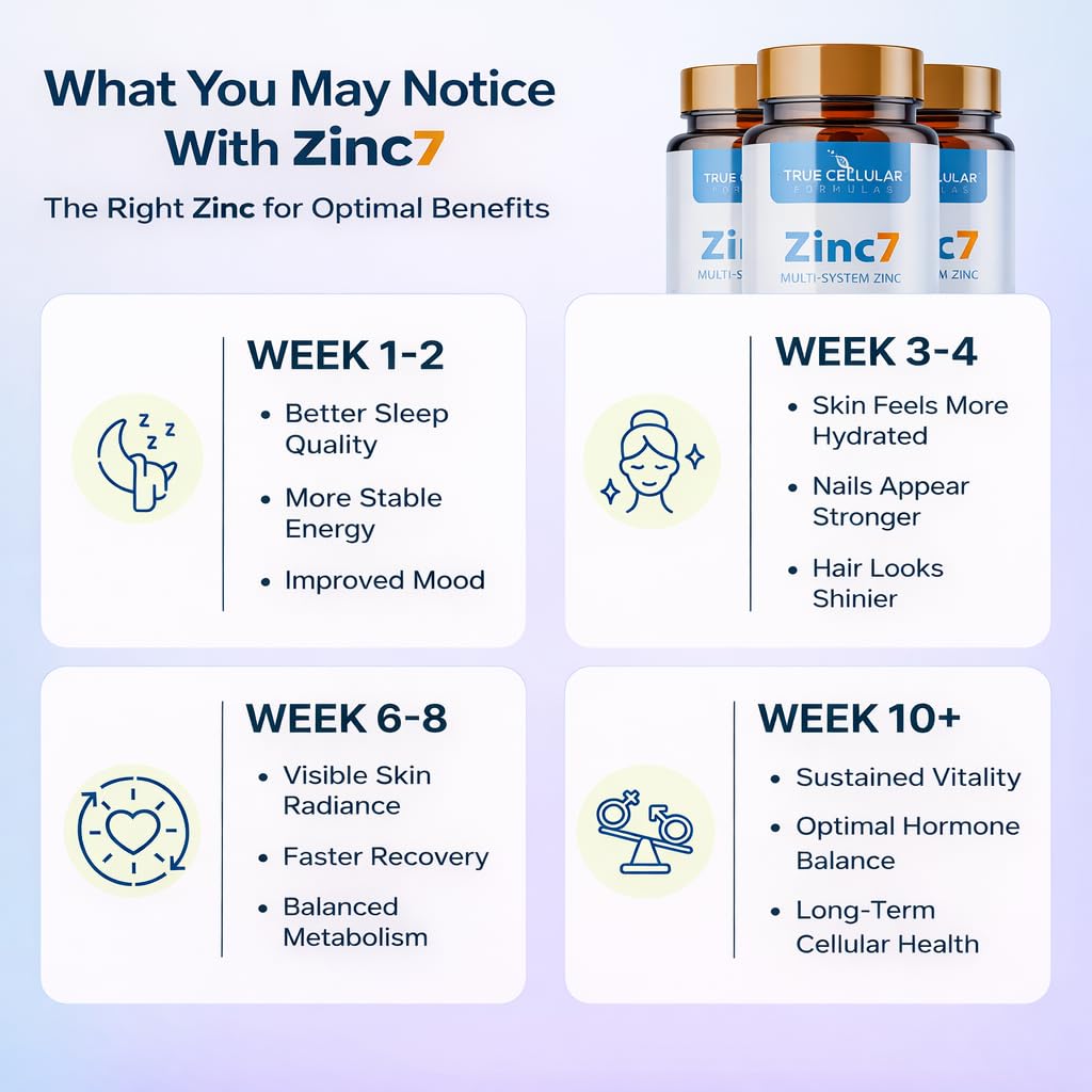 Zinc7: 7-in-1 Zinc Complex 50mg - Maximum Absorption for Immune Defense, Deep Sleep & All-Day Energy | Hormone Balance, Mental Focus
