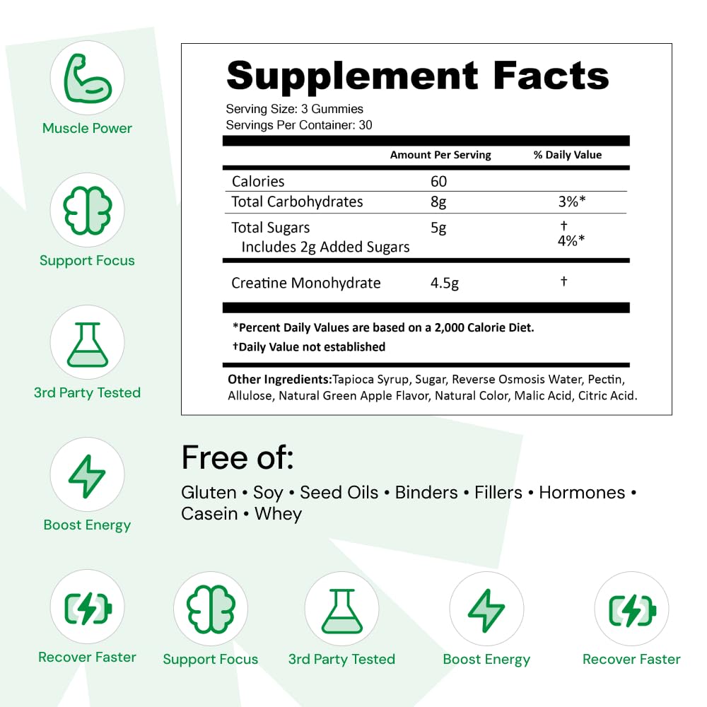 Create Creatine Monohydrate Gummies for Men & Women, Boost Focus, Strength, and Endurance, Anti-Melting Formula, Vegan, Gluten-Free, Non-GMO, 1.5g of Creatine per Gummy (Sour Green Apple) Create Au supplements
