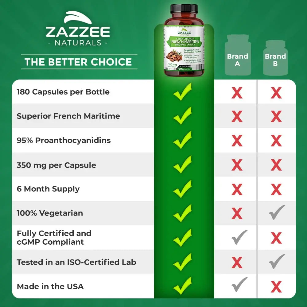 Zazzee Extra Strength French Maritime Pine Bark Extract, 350 mg Per Capsule Zazzee Au supplements