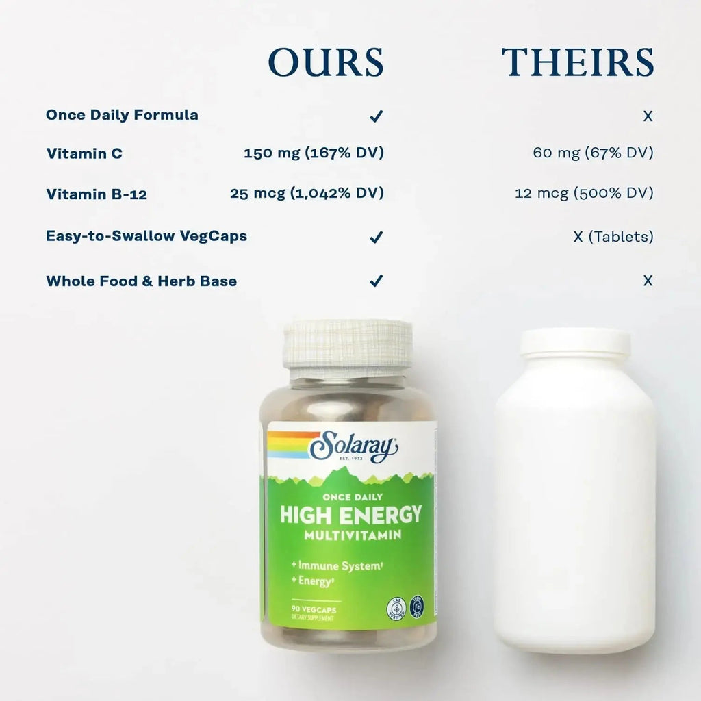 SOLARAY Once Daily High Energy Multivitamin, Iron Free, Immune System and Energy Support, Whole Food and Herb Base Ingredients SOLARAY Au supplements