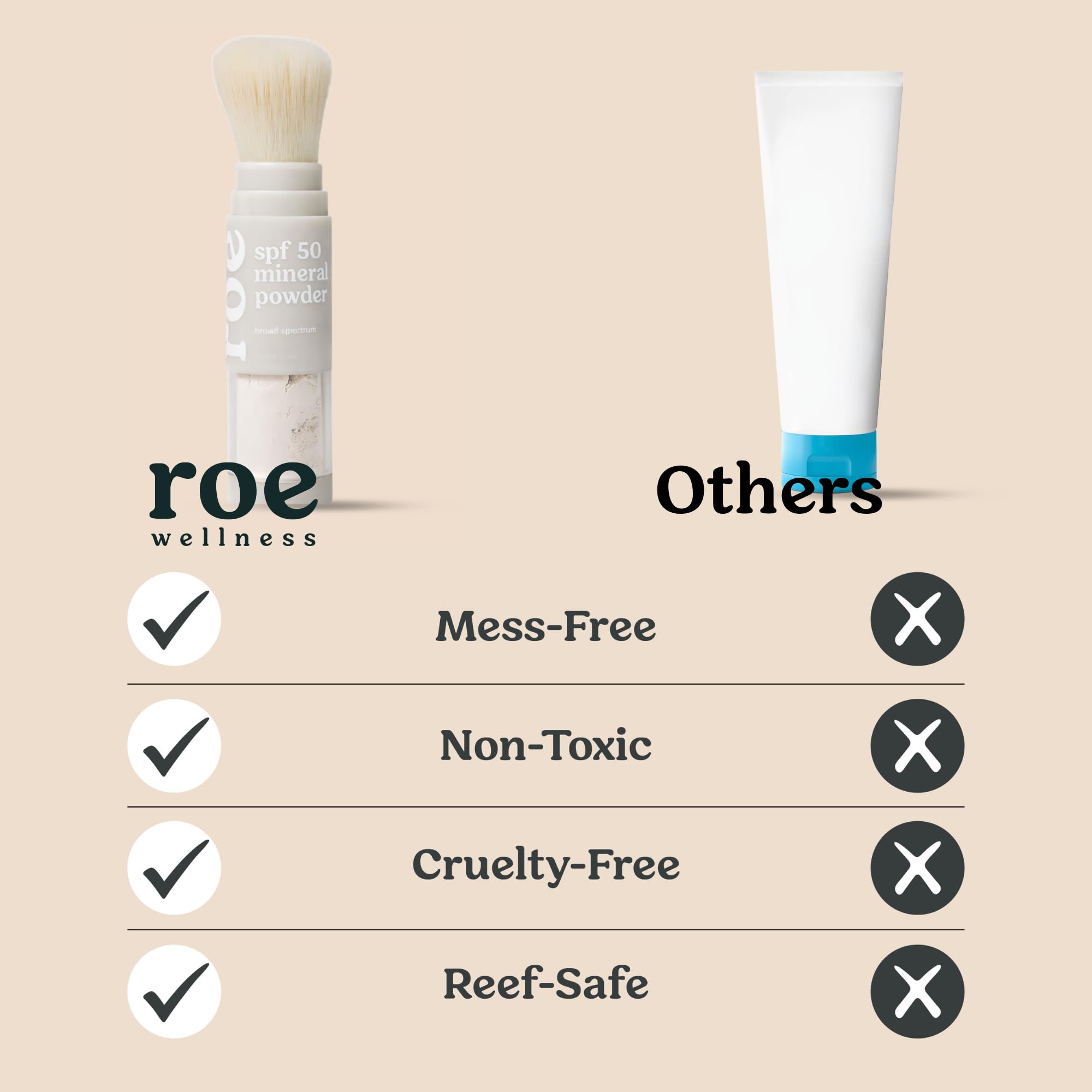 Roe Wellness- Kids SPF 50 Brush On Mineral Sunscreen Powder EWG, Reef-Friendly, Easy to Apply for Kids, Babies & Parents