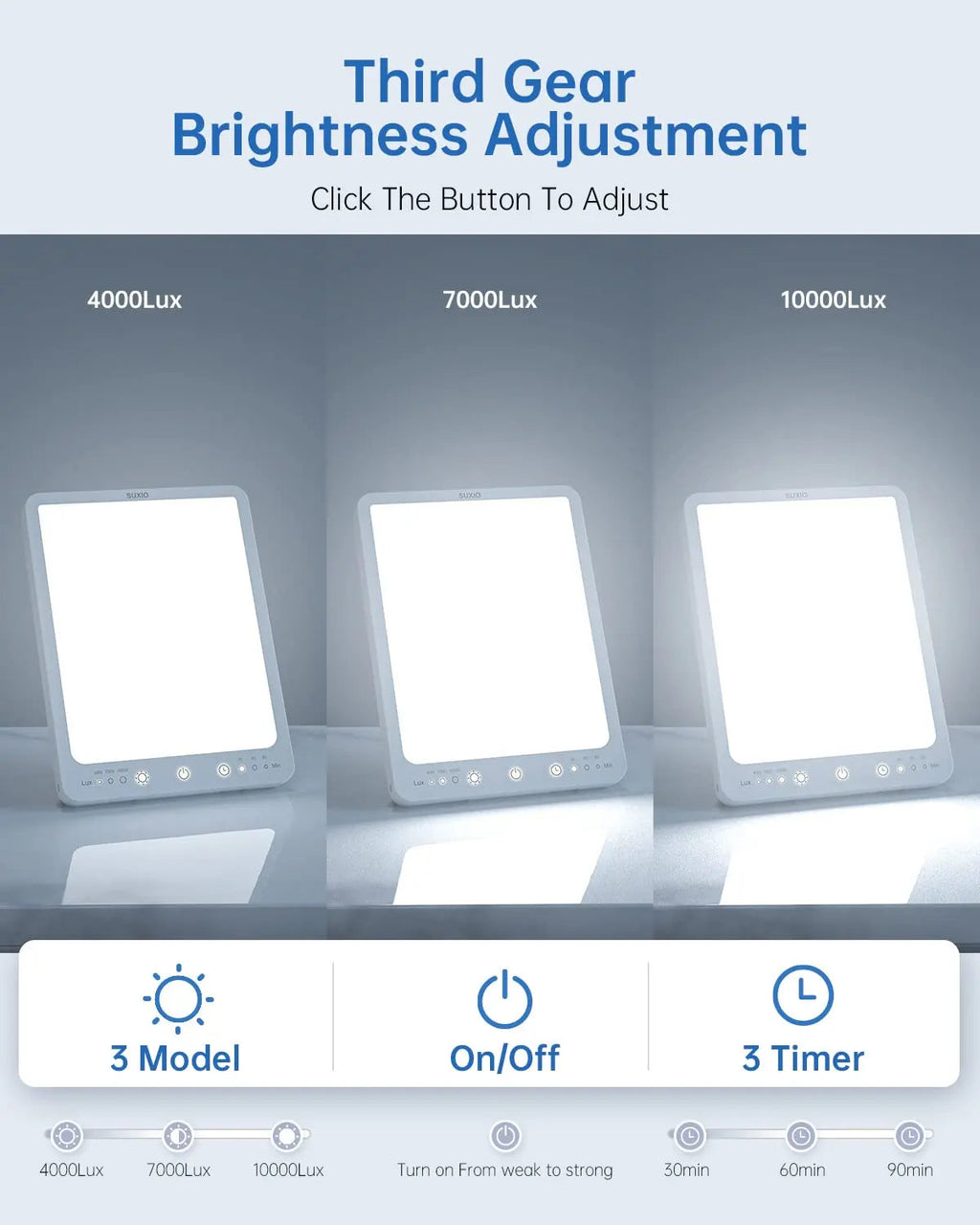SUXIO Light Therapy Lamp - 10000 Lux Therapy Light, 3 Timing & Mode Happy Lamp SUXIO Au supplements