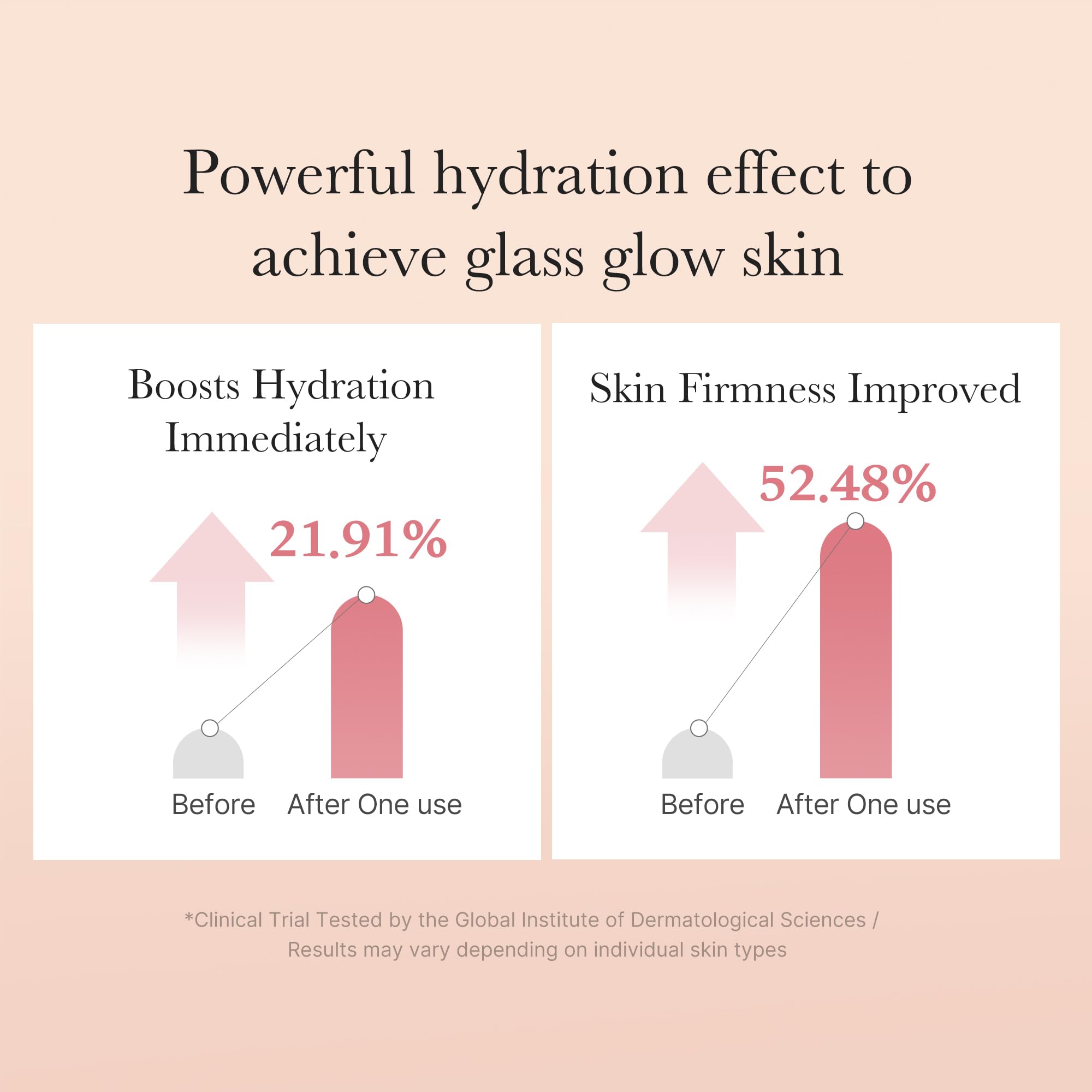 Medicube Triple Collagen Toner - Hydrolyzed, Atelo, & Soluble Collagen for Deep Hydration & Plump Skin - Fast-Absorbing Formula