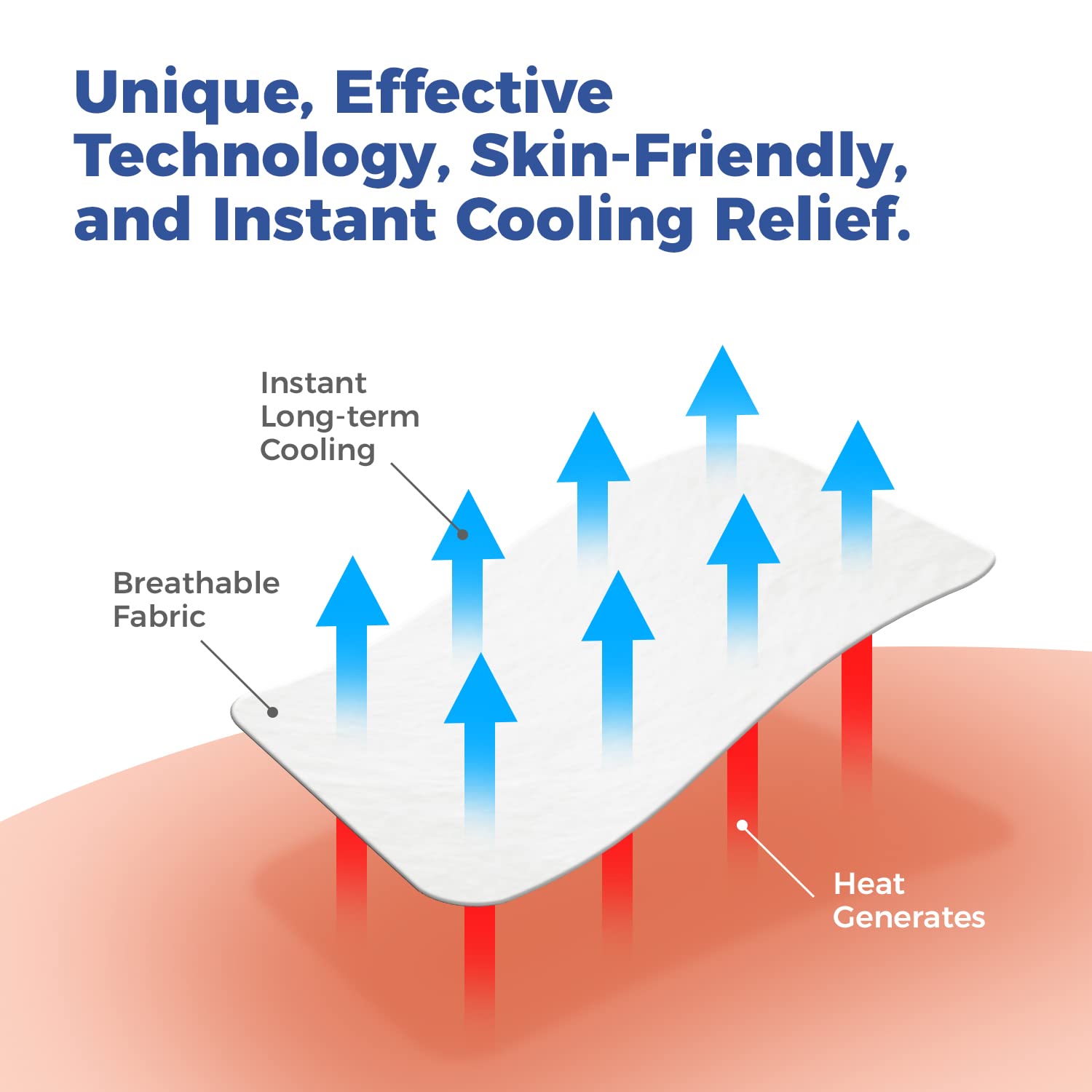 Medagel Migraine Relief Patch, Cooling Patches for Migraine, Fever, Hormone, & Headaches, Mess & Odor-Free Hydrogel Cooling, Made in The USA, 1 Pack (4 x Patches) White Medagel Au supplements