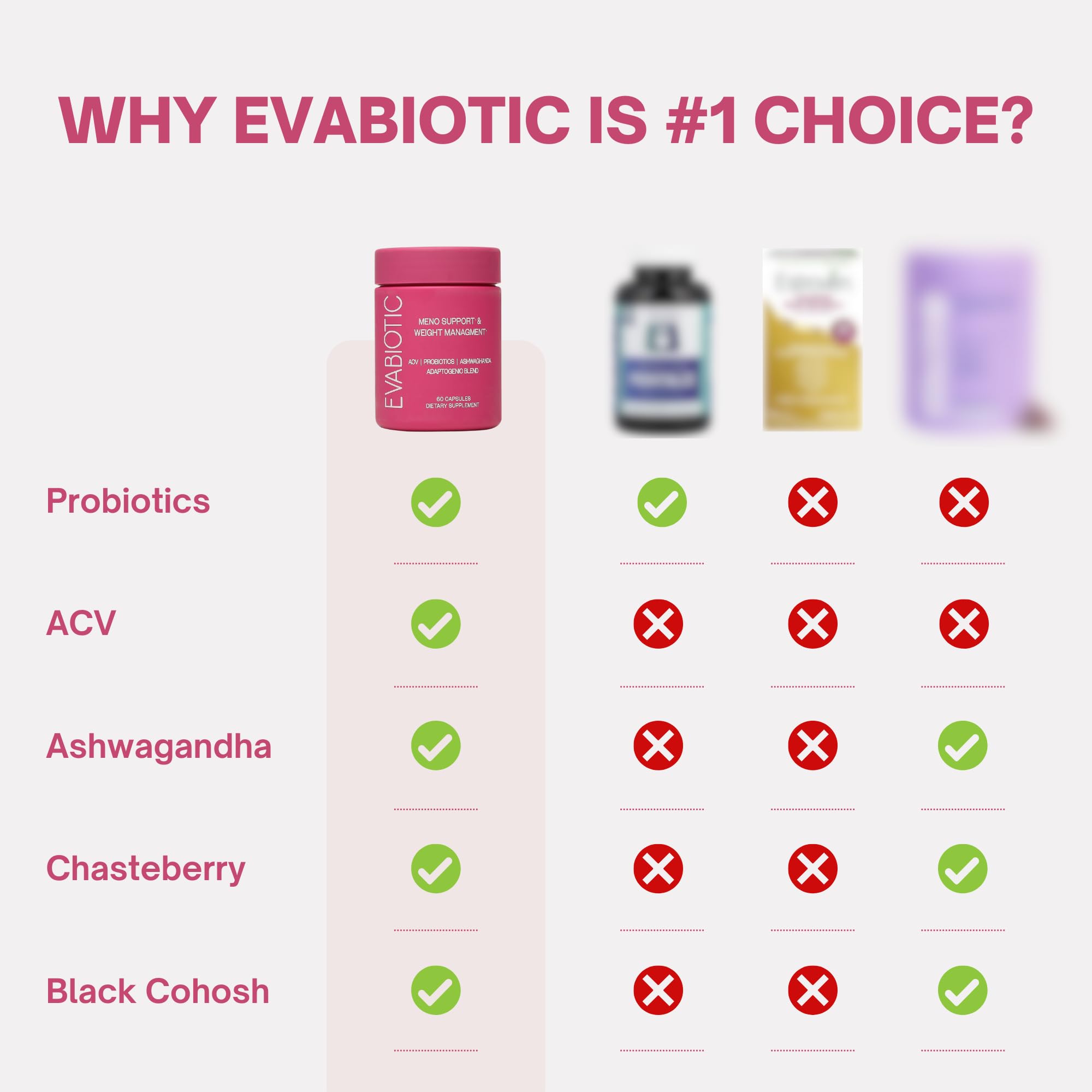 Complete Menopause Vitamins - Ashwaghanda, Probiotics, ACV for Weight Management, Hot Flashes, Night Sweats, Bloat, Hormone Balance - Vegan 60 Caps Menopause Supplements for Women Non-GMO EVABIOTIC Au supplements