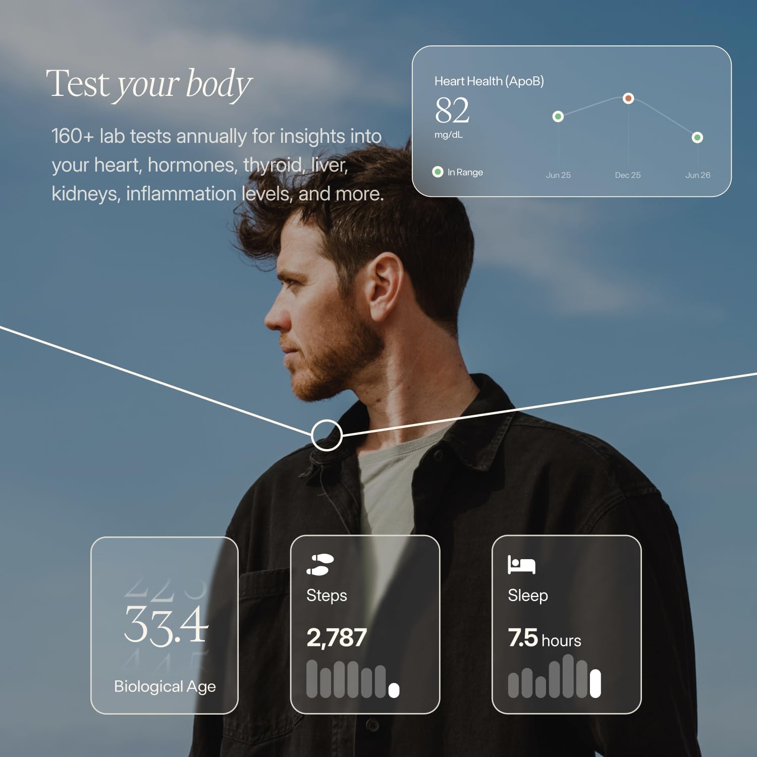 Membership - Advanced Lab Testing, Tracker & Targeted Insights - 160+ biomarkers annually Function Health Au supplements