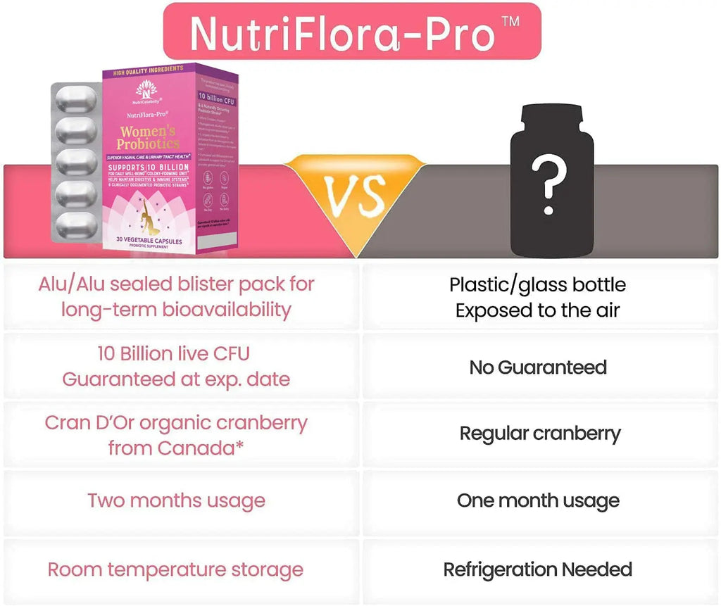 NutriCelebrity NutriFlora-Pro Probiotics for Women, Vaginal, Urinary Health, Immune System Digestive Nutricelebrity Au supplements
