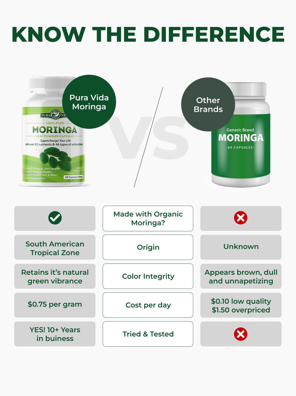 PURA VIDA MORINGA Organic Moringa Capsules, Pure Moringa Leaf Powder Single Origin for Energy, Metabolism & Immune Support