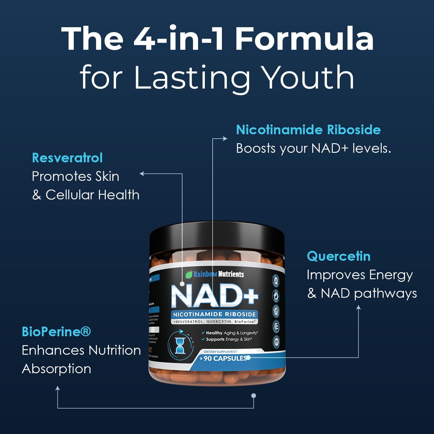 2010 MG NAD+ Supplement- Nicotinamide Riboside, Resveratrol, Quercetin & BioPerine® (High Absorption)- Natural NAD Booster for Anti-Aging, Cellular Energy, Skin- For Women & Men- 90 V Capsules Rainbow Nutrients, LLC Au supplements