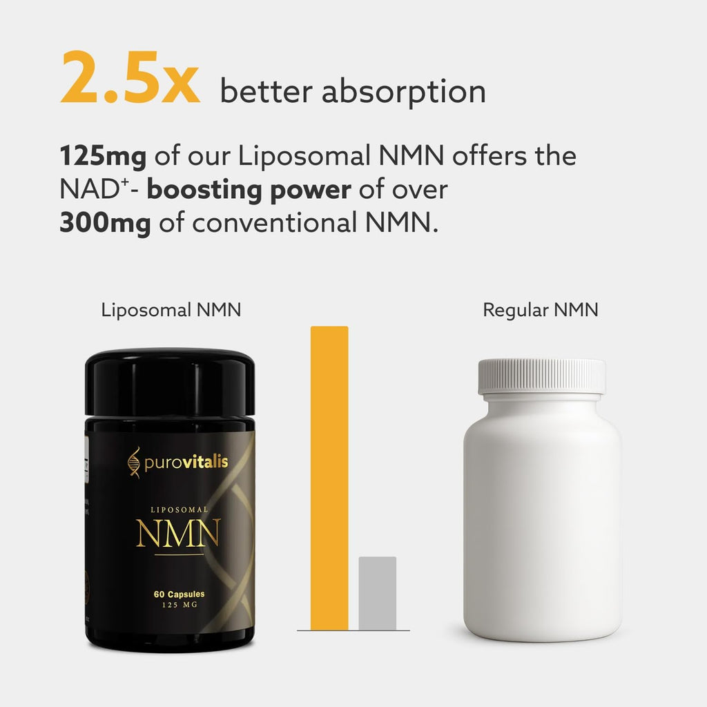 PUROVITALIS Liposomal NMN, 250mg Longevir Nicotinamide Mononucleotide Supplement, NAD+ Boost for Cellular Health, Energy & Healthy Aging, 1-Month Supply (60 Vegan Capsules) PUROVITALIS Au supplements
