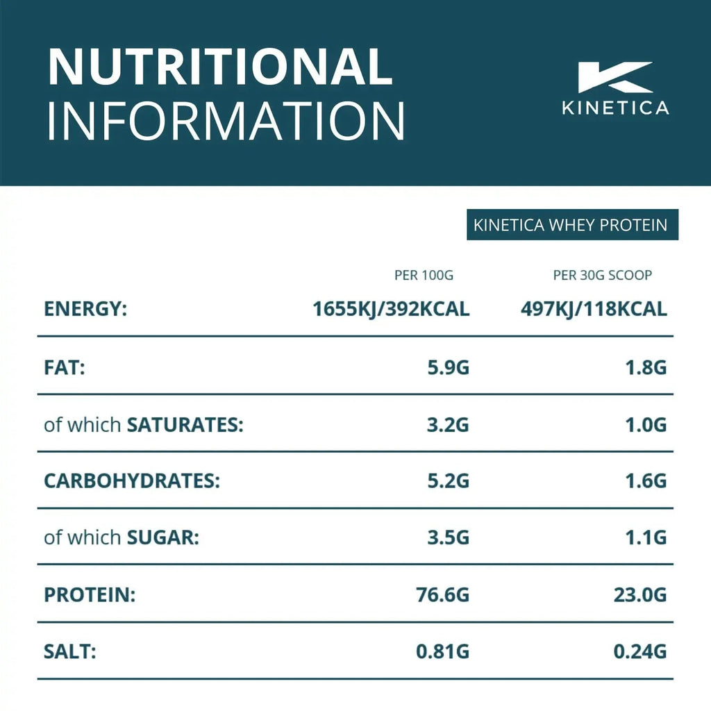 Kinetica Vanilla Whey Protein Powder | 4.5kg | 23g Protein per Serving | 150 Servings Kinetica Au supplements