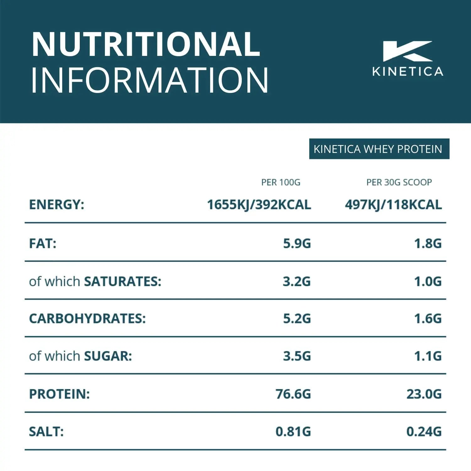 Kinetica Vanilla Whey Protein Powder | 4.5kg | 23g Protein per Serving | 150 Servings Kinetica Au supplements