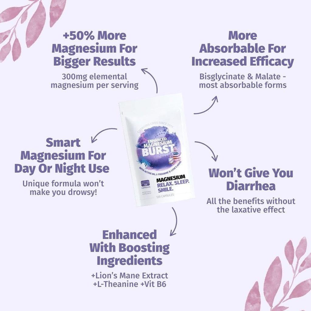 Enhanced Magnesium (Capsules) | Precise 300mg per Serving | Enhancement Blend: Organic Lion's Mane Extract, L-theanine, Active Vitamin B6 | 120 Capsules - by Organic Burst Organic Burst Au supplements