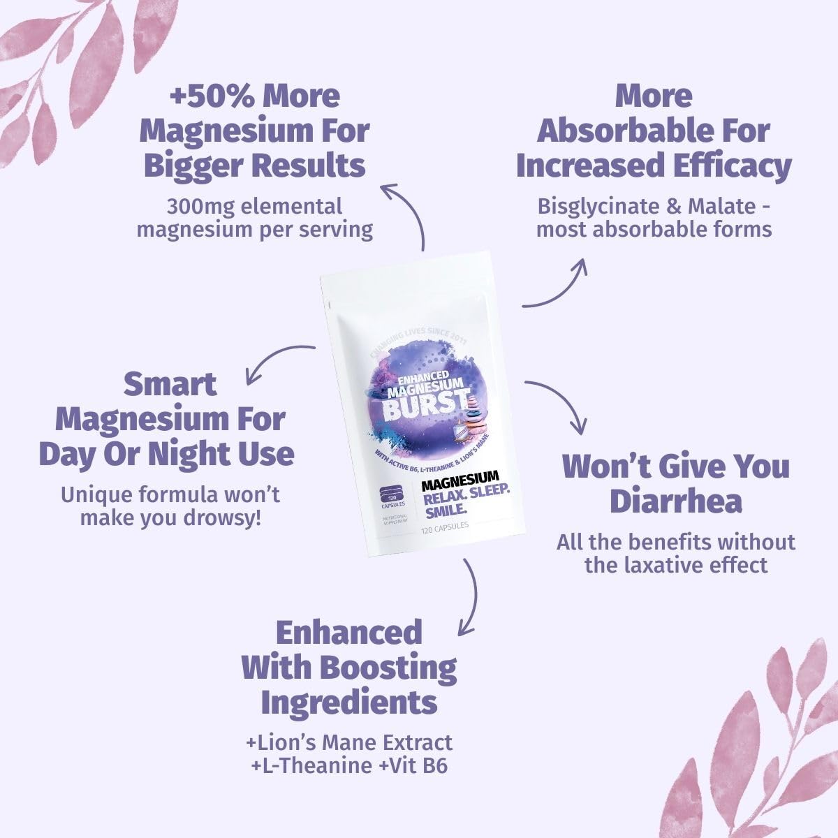 Enhanced Magnesium (Capsules) | Precise 300mg per Serving | Enhancement Blend: Organic Lion's Mane Extract, L-theanine, Active Vitamin B6 | 120 Capsules - by Organic Burst Organic Burst Au supplements