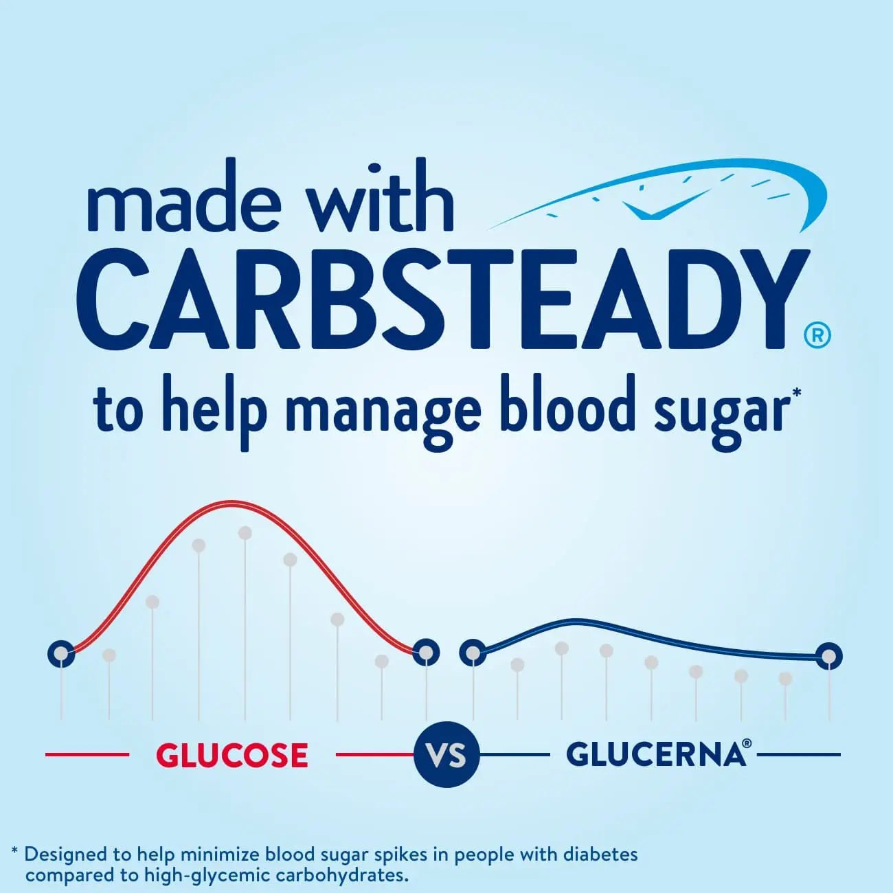 Glucerna Nutritional Shake, Diabetic Drink to Support Blood Sugar Manage Glucerna Au supplements