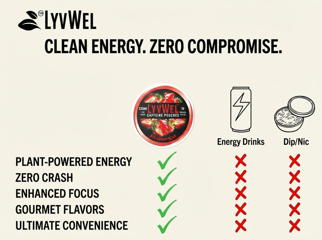 LyvWel 225mg Caffeine Energy Pouches | Nootropic Focus & Neuro Support | Tobacco-Free, Nicotine-Free, Quick Energy Solution | 3-Pack: 45 Pouches (3 Pack, Watermelon Ice, Pink Lemonade, Wintergreen) LyvWel Au supplements
