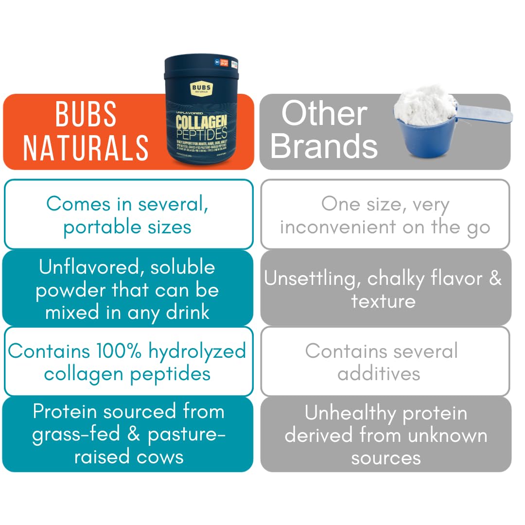 BUBS Naturals Collagen Peptides Powder, Collagen for Women & Men, Hydrolyzed Peptides, Unflavored Pasture Raised Grass Fed, Paleo Keto Friendly