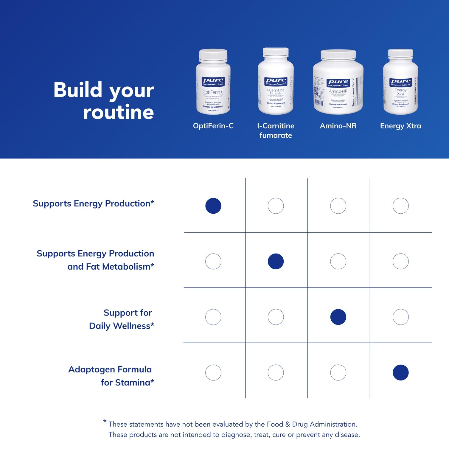 Pure Encapsulations OptiFerin-C - for Red Blood Cells & Energy - Iron Absorption Support - Energy Supplement* - Vitamin C Enriched - Gluten Free & Non-GMO - 60 Capsules Pure Encapsulations Au supplements