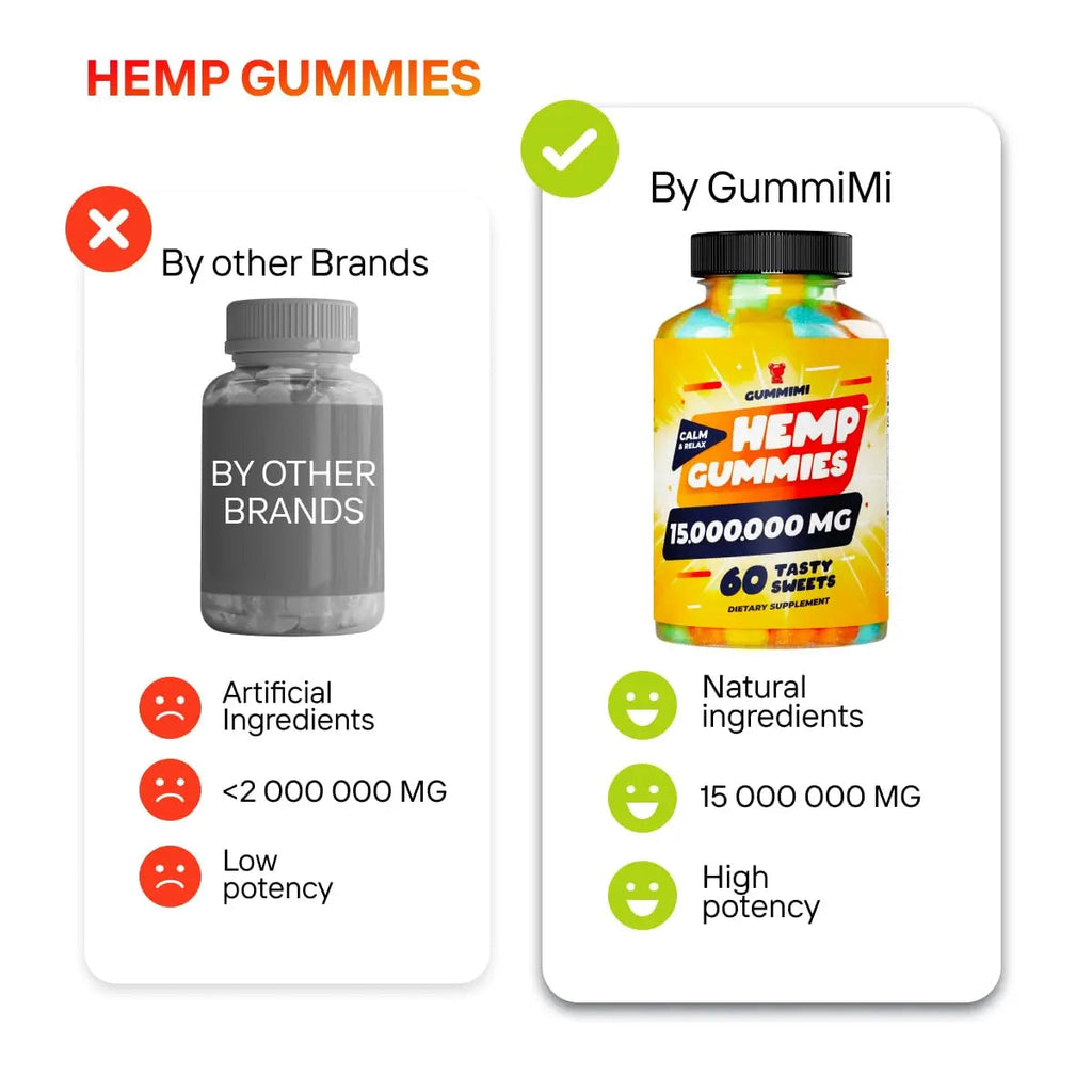 Hеmp Gummies – 15,000,000 – High Potency Comforting Hеmp Oil – Ease Worries GummiMi Au supplements