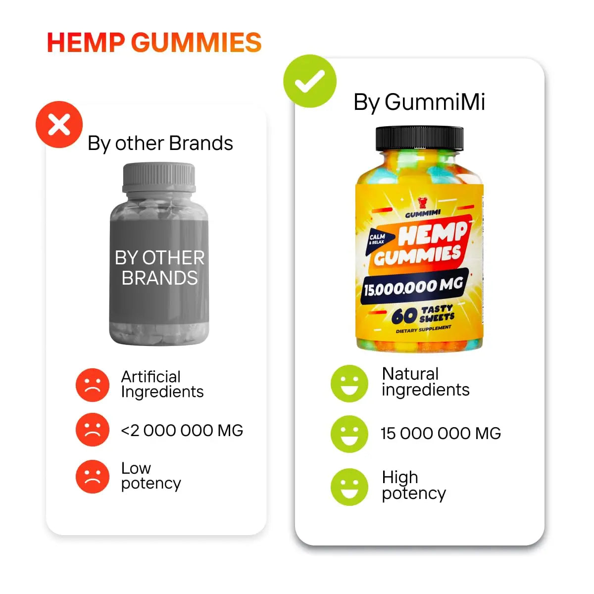 Hеmp Gummies – 15,000,000 – High Potency Comforting Hеmp Oil – Ease Worries GummiMi Au supplements
