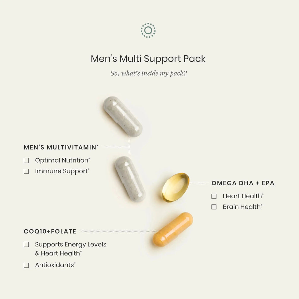 Perelel Men’s Multi Support Pack, Daily Multivitamin with Magnesium, Omega 3, CoQ10 & Folate, Nutritional Support Perelel Au supplements
