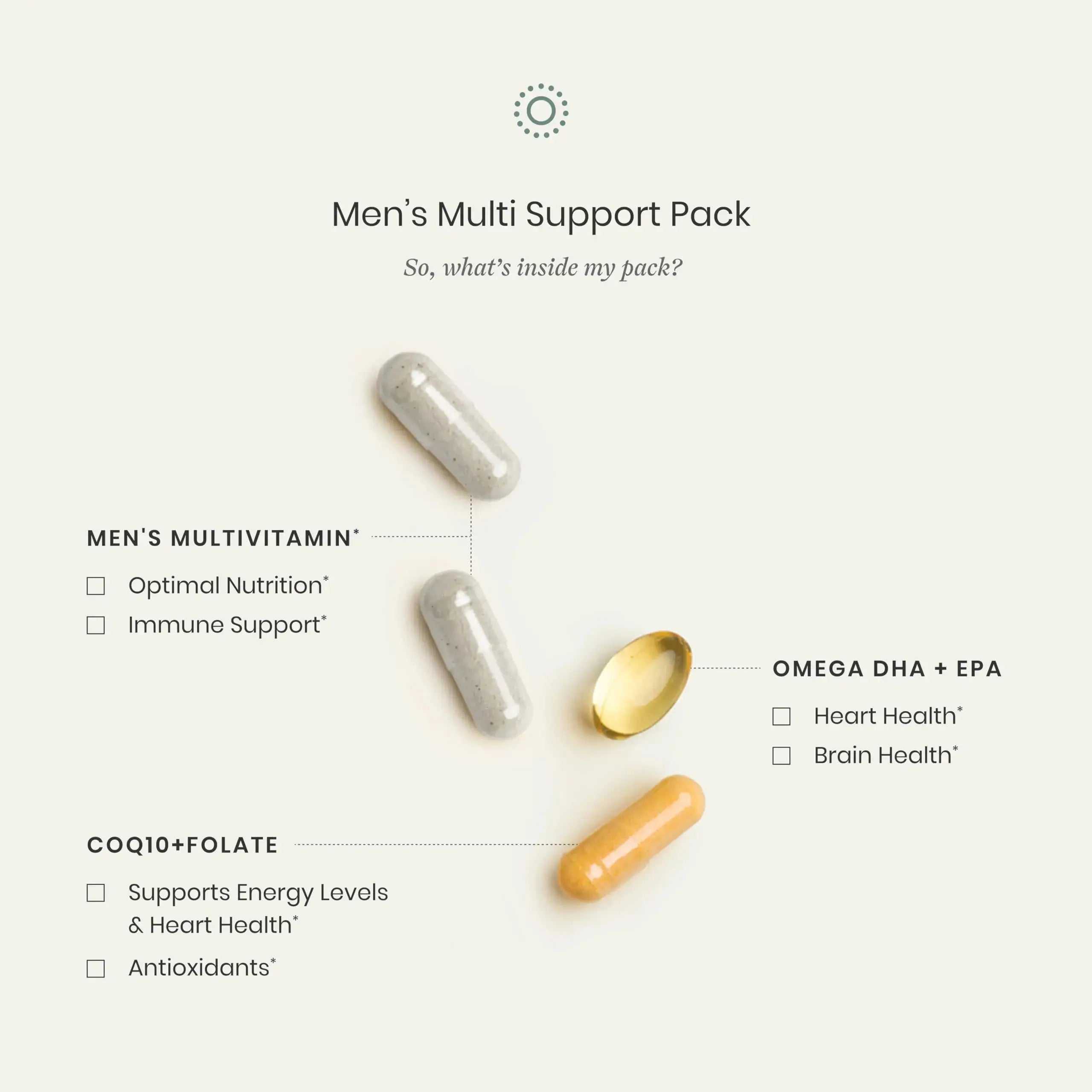 Perelel Men’s Multi Support Pack, Daily Multivitamin with Magnesium, Omega 3, CoQ10 & Folate, Nutritional Support Perelel Au supplements