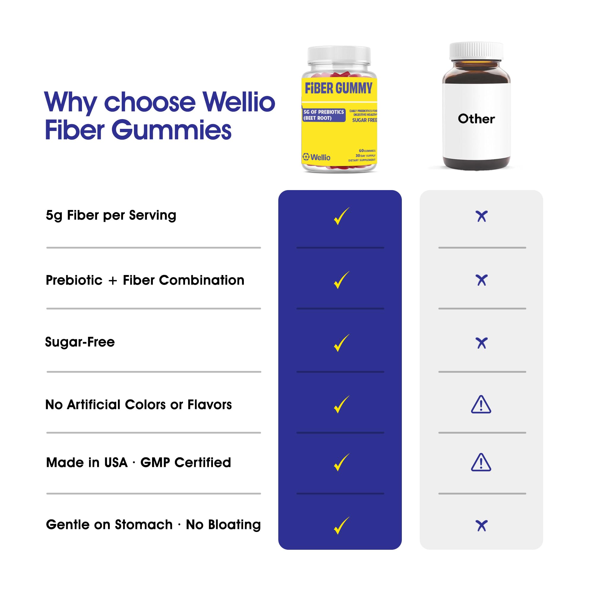 Wellio Fiber Gummies for Adults – Sugar Free Prebiotic Fiber Supplement with FOS, & Digestive Support – 5g Natural Fiber per Serving – Non-Stick Fruit Flavor – 60 Count – Made in USA