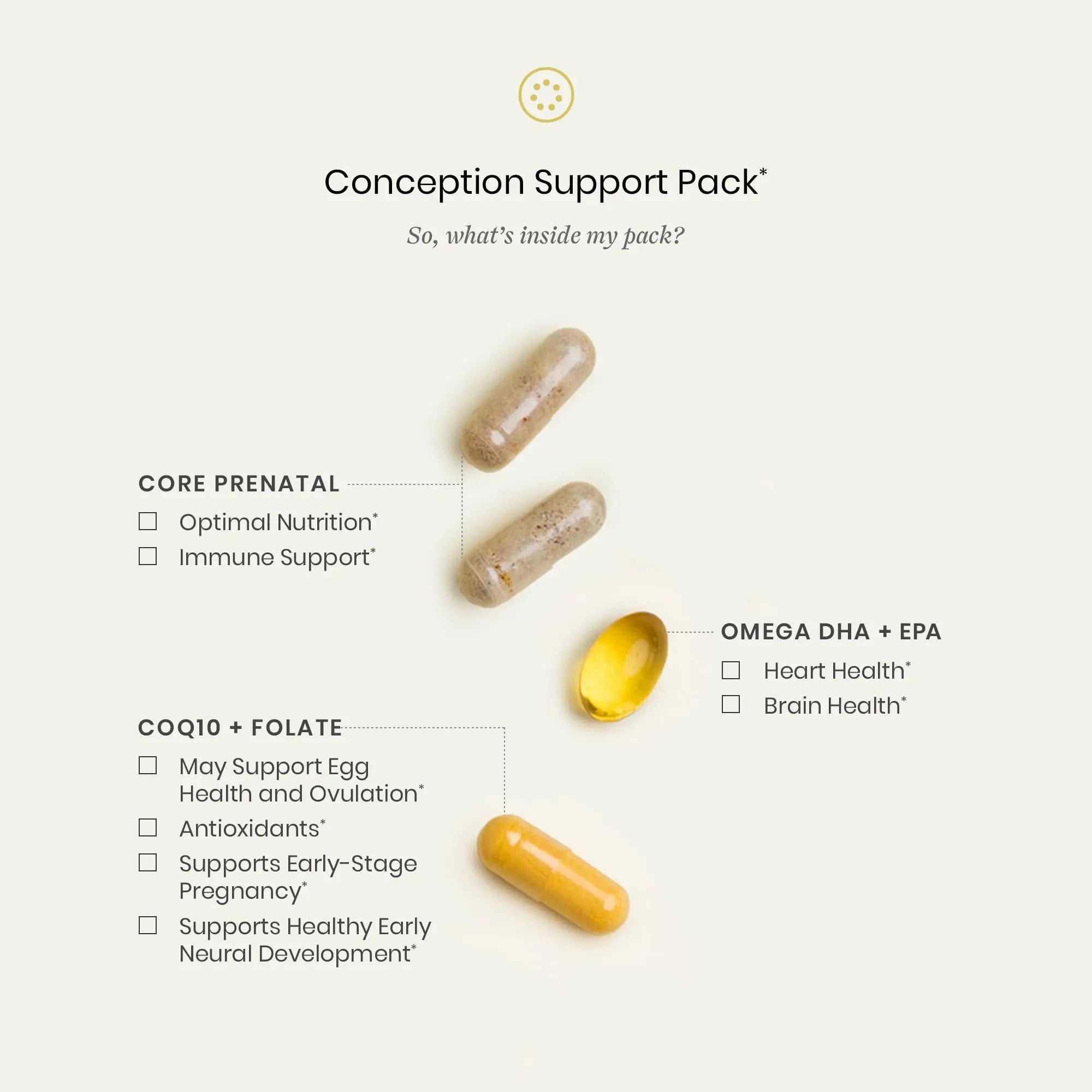 Perelel Conception Support Pack, Prenatal Multivitamin with DHA Omega 3, COQ10 & Folate, Supports Fertility Wellness for Women Perelel Au supplements