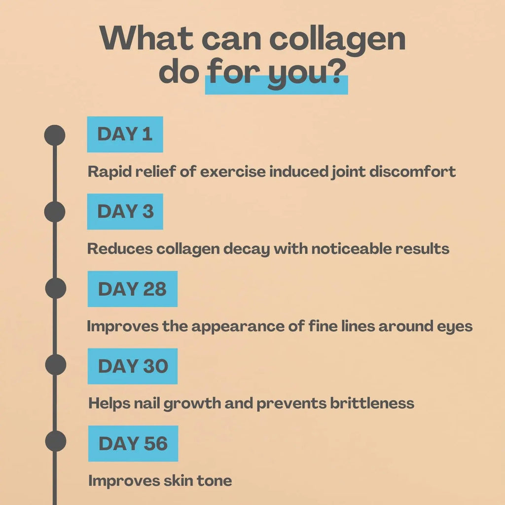 2800mg Marine Collagen Capsules – Highest Strength Type 1 Hydrolysed Collagen with Hyaluronic Acid and Vitamin C Miracle Greens Au supplements