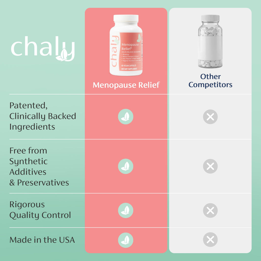Chaly Menopause Supplements for Women with Ashwagandha KSM 66 and Saffron | Hot Flash, Bloating, Libido, Vaginal Dryness, Stress, and Mood Support Supplement | Menopause Relief Supplements | 60 Count Chaly Au supplements