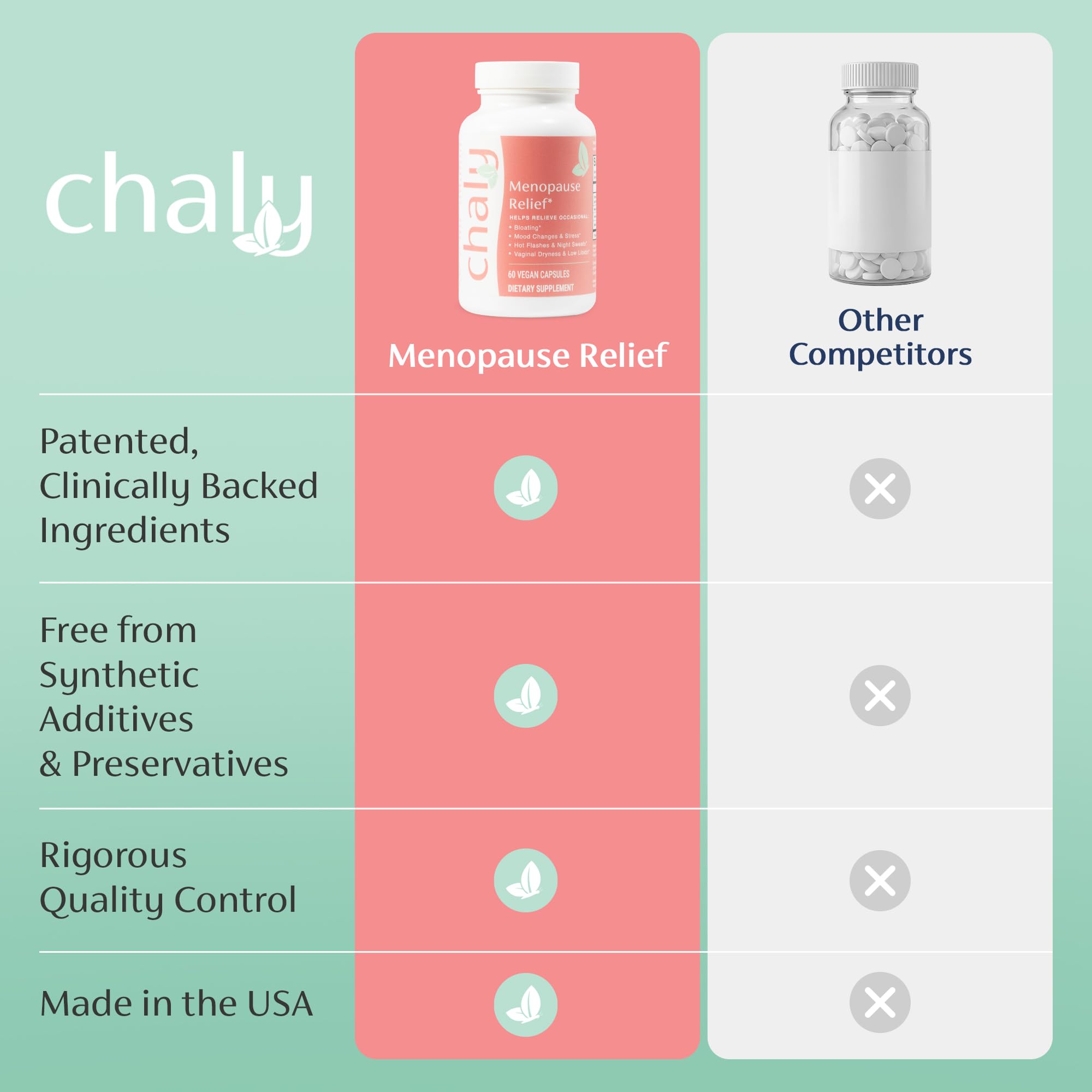Chaly Menopause Supplements for Women with Ashwagandha KSM 66 and Saffron | Hot Flash, Bloating, Libido, Vaginal Dryness, Stress, and Mood Support Supplement | Menopause Relief Supplements | 60 Count Chaly Au supplements