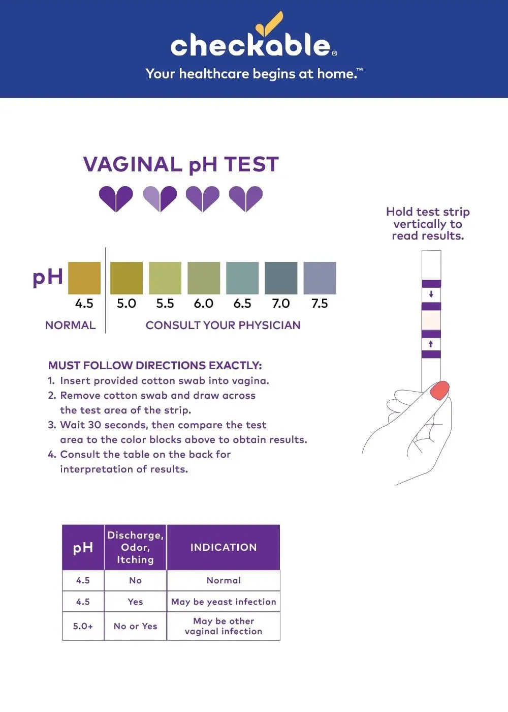 Checkable® Vaginal pH Screening Strips, Quick Results, Vaginal pH Balance Screening Strip Checkable Medical Au supplements