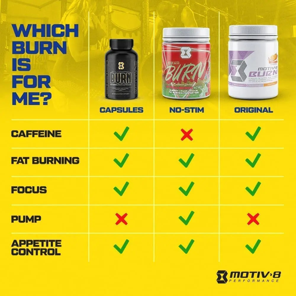 Motiv-8 Pre-Workout Peformance, Sugar Free Pre-Workout, Boost Energy and Focus Motiv-8 Au supplements
