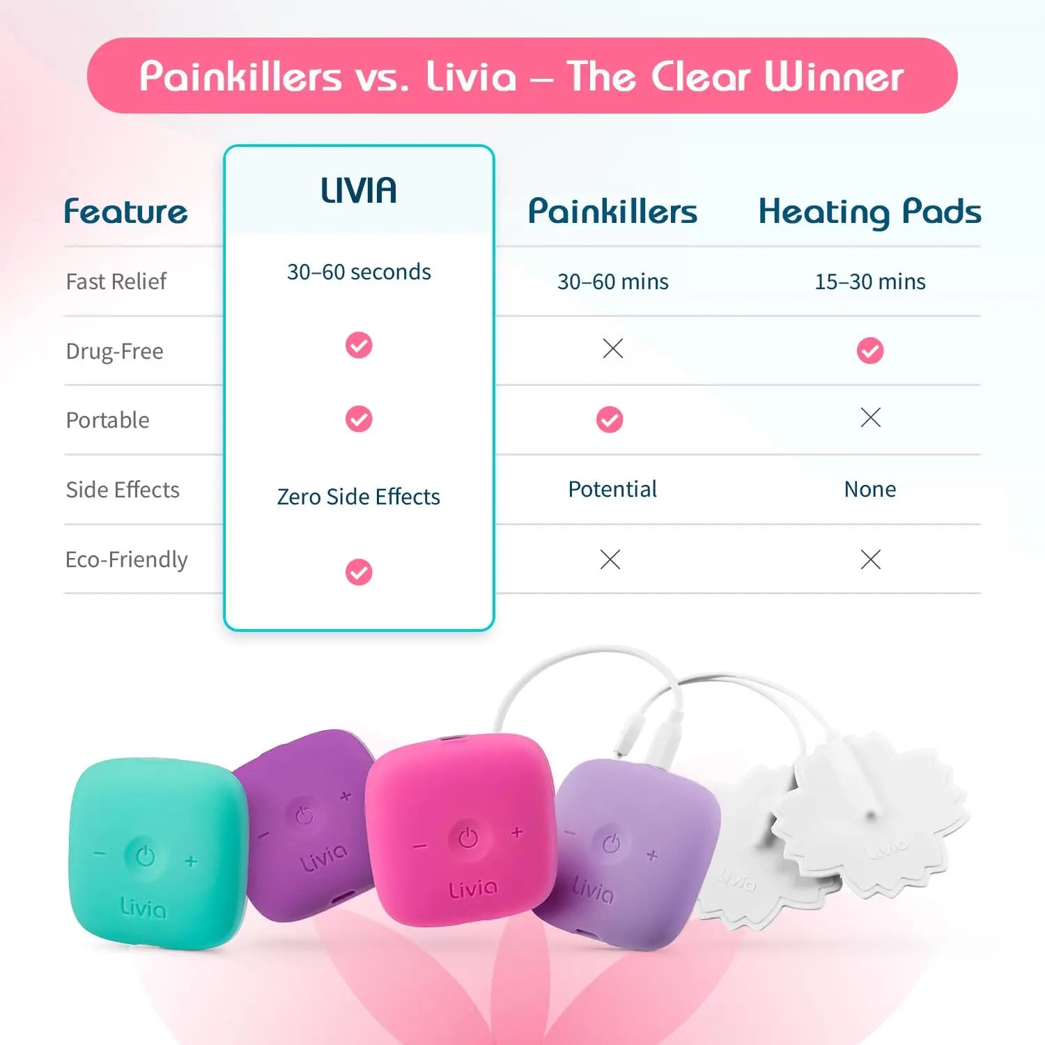 Livia Flower Pads | Electrodes Menstrual Pain Relief Device | Compact, Lightweight, Discreet | Skin-Friendly & Easy to Apply | 1 Set of Electrodes Livia Au supplements