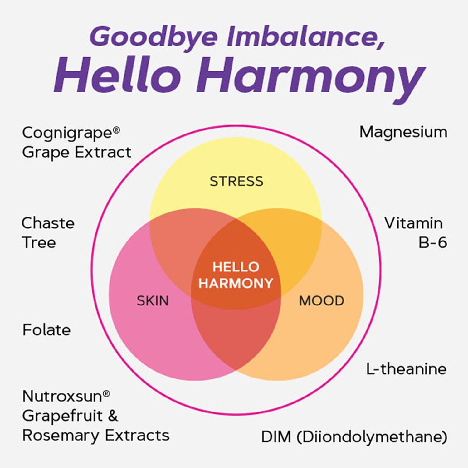 GNC Women's Hello Harmony | Clinically Proven Hormonal Support for Women | Supports Mood, Skin, and Stress Management | Vegan and Gluten Free | 90 Count GNC Au supplements