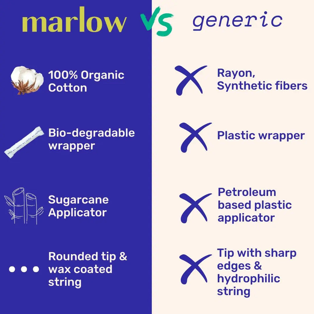 Award Winning 100% Organic Cotton Easy Glide Tampons with Compact Plant Based Applicator MARLOW Au supplements