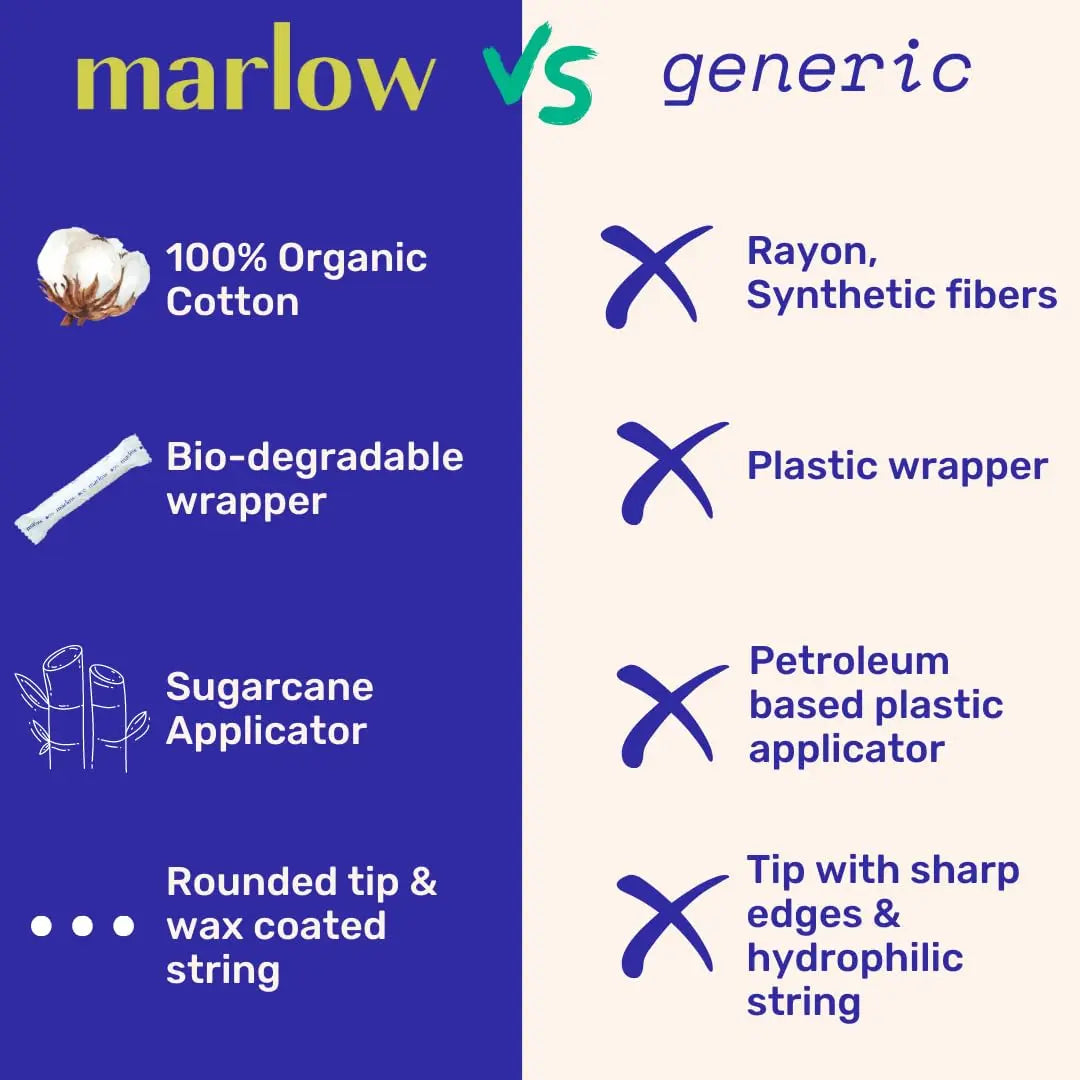 Award Winning 100% Organic Cotton Easy Glide Tampons with Compact Plant Based Applicator MARLOW Au supplements