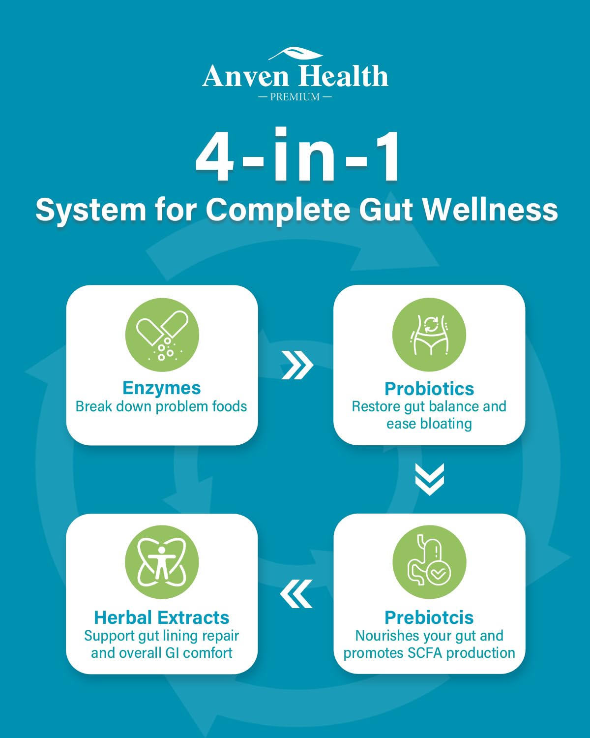 Anven Health 800mg Digestive Enzymes for Men and Women with Probiotics & Prebiotics, 8 Key Enzymes, Protease, Amylase & Lipase | 270 Capsules - A 90-Day Supply